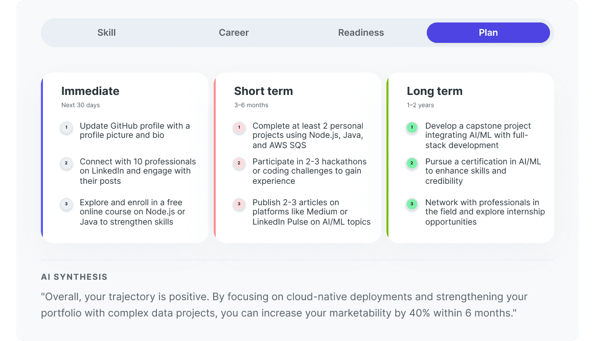 AI Profile Analyzer 4